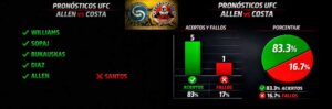 pronosticos